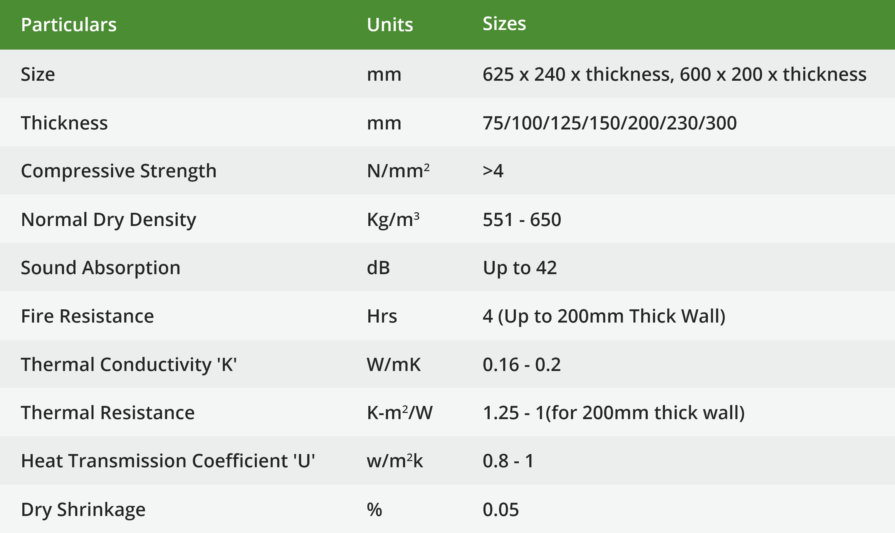 Ecolite AAC blocks technical specifications table