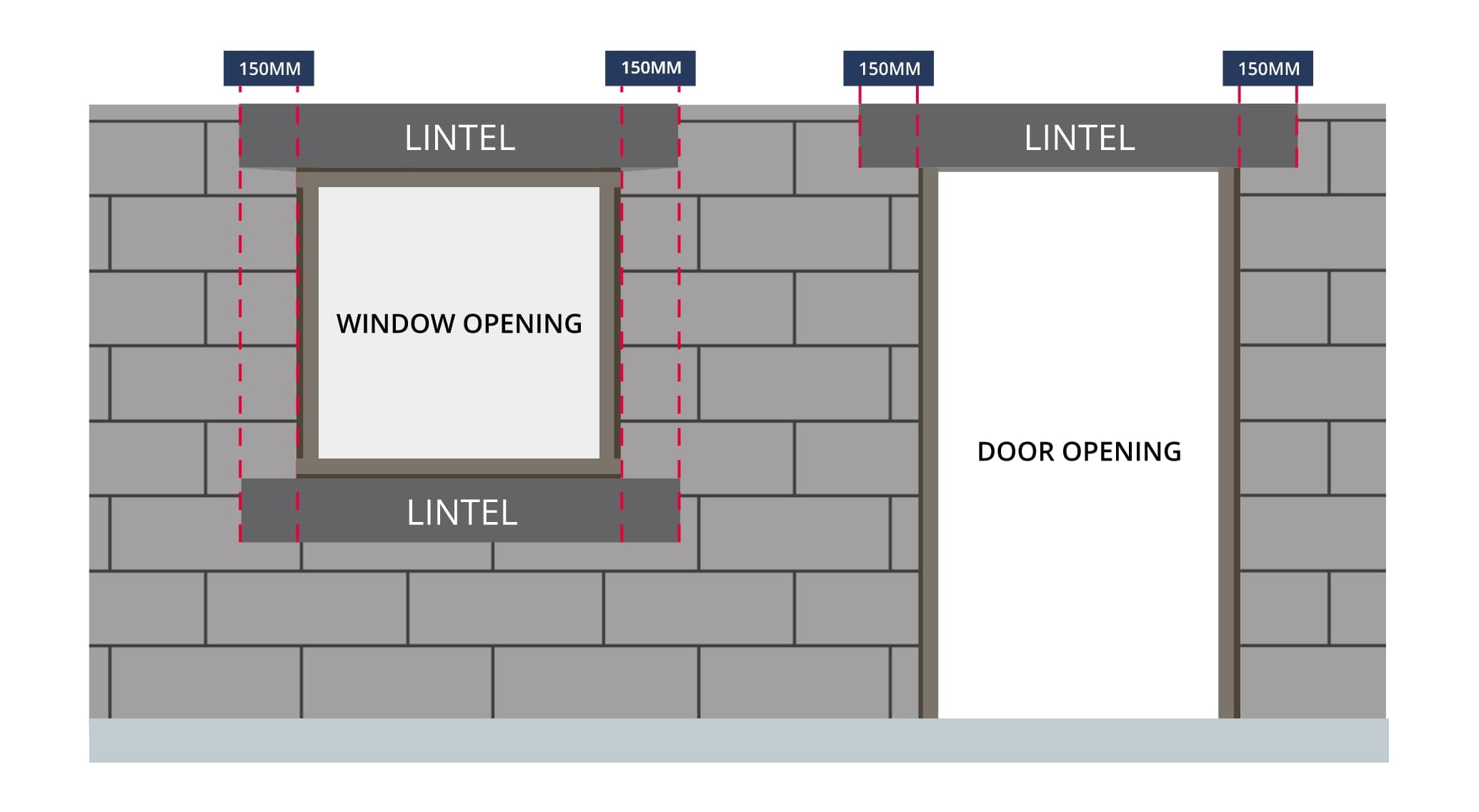 Ecolite AAC lintel technical specifications